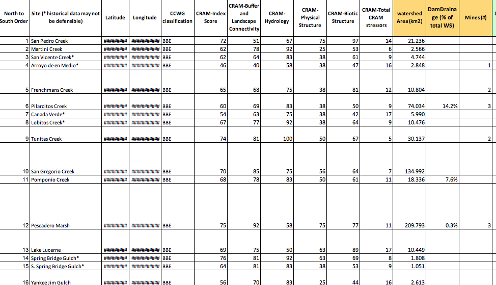 San Mateo County BBE Inventory