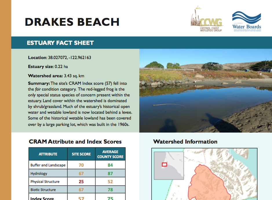 Marin County BBE Report Cards