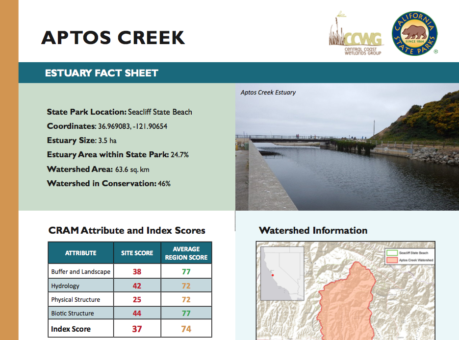 California State Parks Bar-built Estuary Report Cards