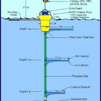 MOBY schematic