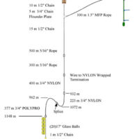 MOBY/Mooring schematic