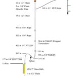 MOBY/Mooring schematic