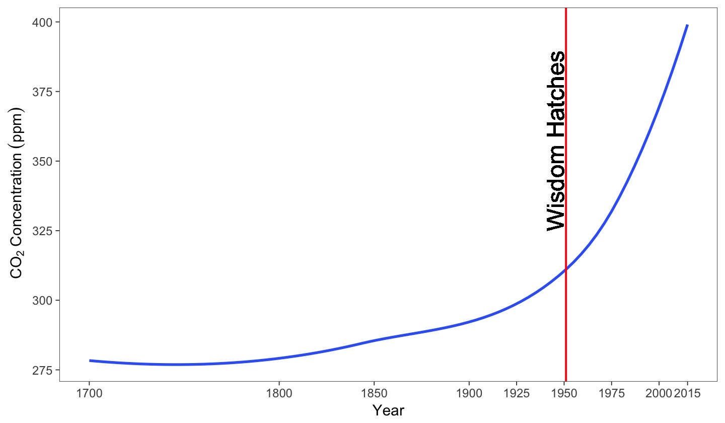 CO2_1800-2015