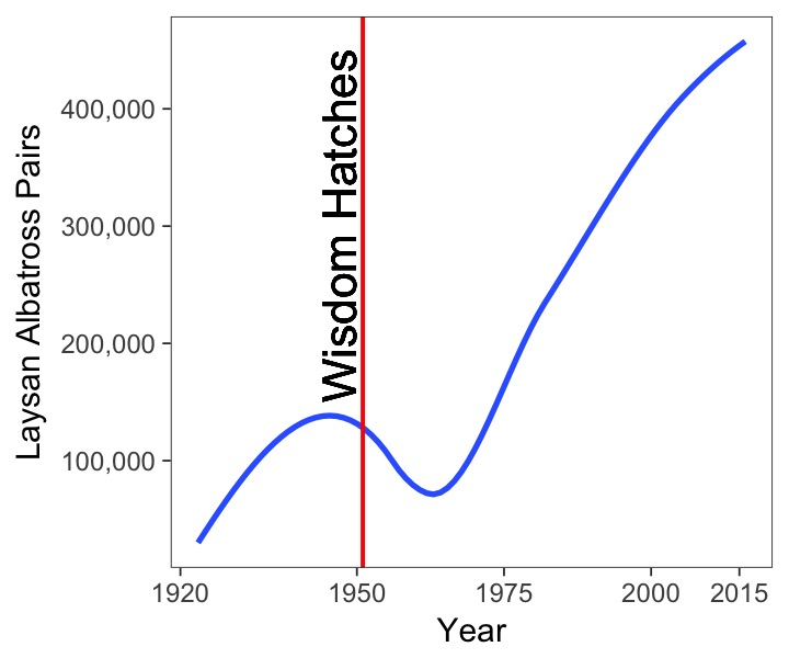 LAAL_Pop1920-2015