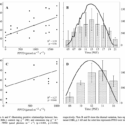 New Publication in the Journal of Applied Phycology!