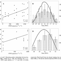 New Publication in the Journal of Applied Phycology!