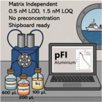 New pFI Aluminium Paper Published in Talanta by Max Grand!